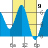 Hookton Slough tide chart for Saturday, March 9, 2024