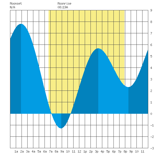 Hookton Slough tide chart for Thursday, April 11, 2024