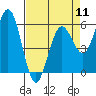 Hookton Slough tide chart for Thursday, April 11, 2024