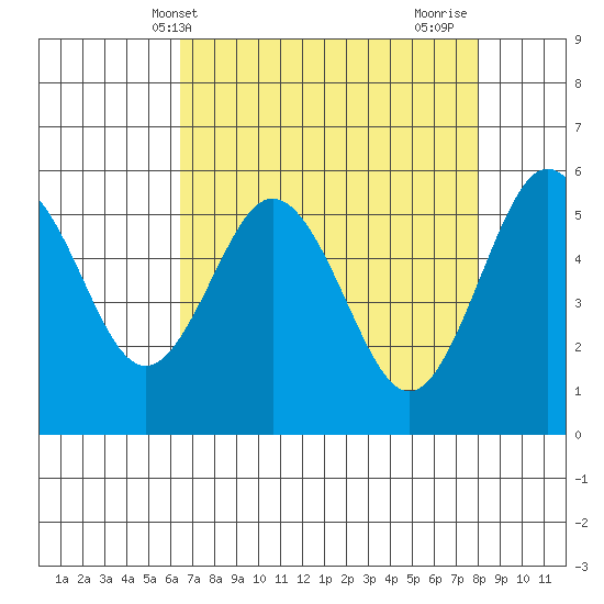 Hookton Slough tide chart for Saturday, April 20, 2024