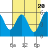 Hookton Slough tide chart for Saturday, April 20, 2024