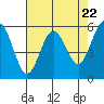 Hookton Slough tide chart for Monday, April 22, 2024