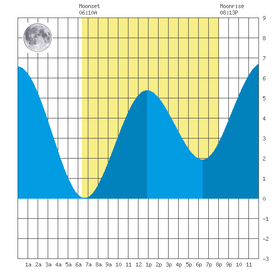 Hookton Slough tide chart for Tuesday, April 23, 2024