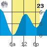 Hookton Slough tide chart for Tuesday, April 23, 2024