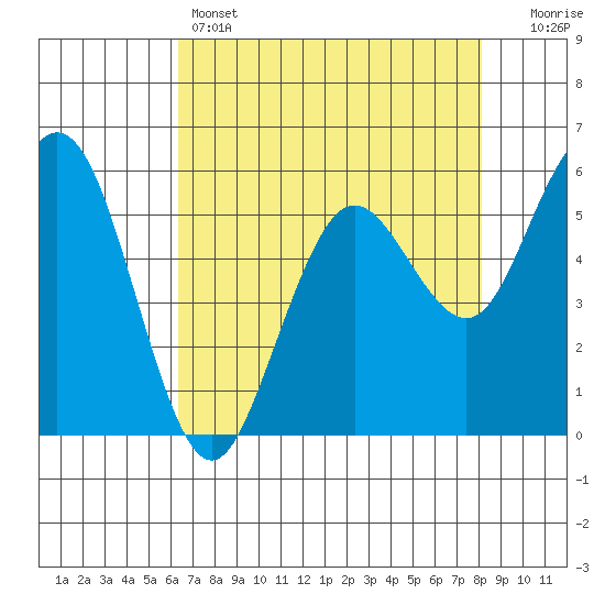 Hookton Slough tide chart for Thursday, April 25, 2024
