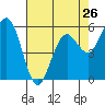 Hookton Slough tide chart for Friday, April 26, 2024