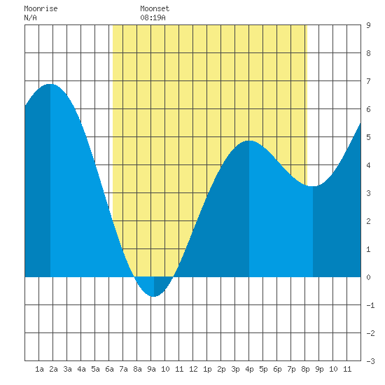 Hookton Slough tide chart for Saturday, April 27, 2024