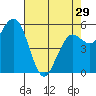 Hookton Slough tide chart for Monday, April 29, 2024
