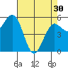 Hookton Slough tide chart for Tuesday, April 30, 2024