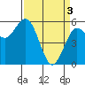 Hookton Slough tide chart for Wednesday, April 3, 2024