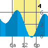 Hookton Slough tide chart for Thursday, April 4, 2024