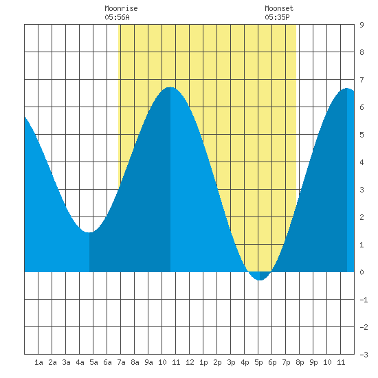 Hookton Slough tide chart for Saturday, April 6, 2024