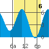 Hookton Slough tide chart for Saturday, April 6, 2024