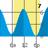 Hookton Slough tide chart for Sunday, April 7, 2024