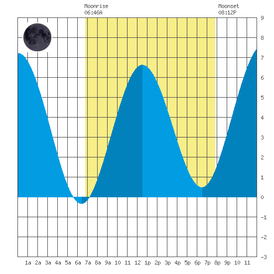 Hookton Slough tide chart for Monday, April 8, 2024
