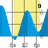 Hookton Slough tide chart for Tuesday, April 9, 2024