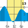 Hookton Slough tide chart for Monday, May 13, 2024
