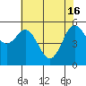 Hookton Slough tide chart for Thursday, May 16, 2024