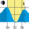 Hookton Slough tide chart for Wednesday, May 1, 2024