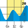 Hookton Slough tide chart for Monday, May 20, 2024