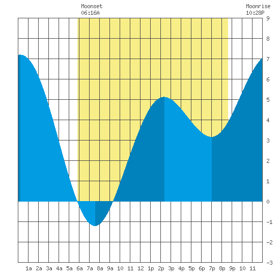 Hookton Slough tide chart for Friday, May 24, 2024