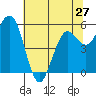 Hookton Slough tide chart for Monday, May 27, 2024