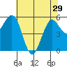 Hookton Slough tide chart for Wednesday, May 29, 2024