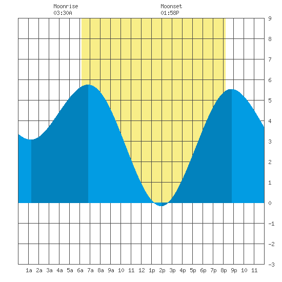 Hookton Slough tide chart for Thursday, May 2, 2024