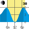 Hookton Slough tide chart for Thursday, May 30, 2024