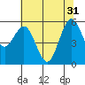 Hookton Slough tide chart for Friday, May 31, 2024