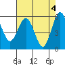 Hookton Slough tide chart for Saturday, May 4, 2024