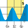 Hookton Slough tide chart for Sunday, May 5, 2024