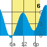 Hookton Slough tide chart for Monday, May 6, 2024