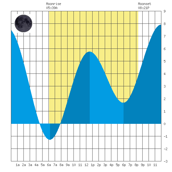 Hookton Slough tide chart for Tuesday, May 7, 2024
