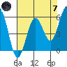 Hookton Slough tide chart for Tuesday, May 7, 2024