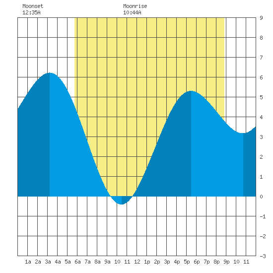 Hookton Slough tide chart for Tuesday, June 11, 2024