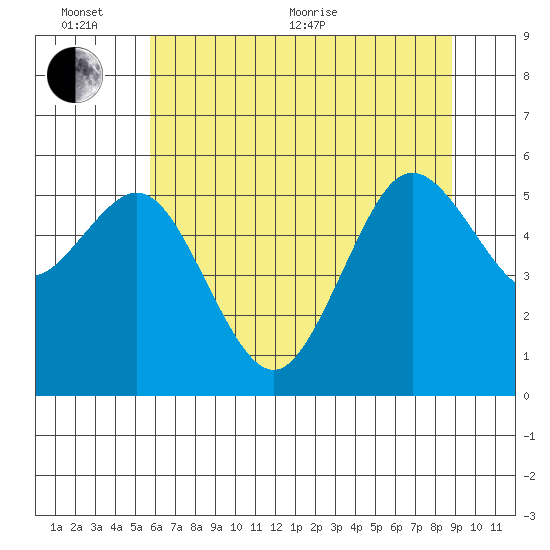 Hookton Slough tide chart for Thursday, June 13, 2024