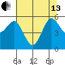 Hookton Slough tide chart for Thursday, June 13, 2024