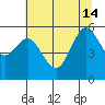 Hookton Slough tide chart for Friday, June 14, 2024