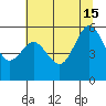 Hookton Slough tide chart for Saturday, June 15, 2024