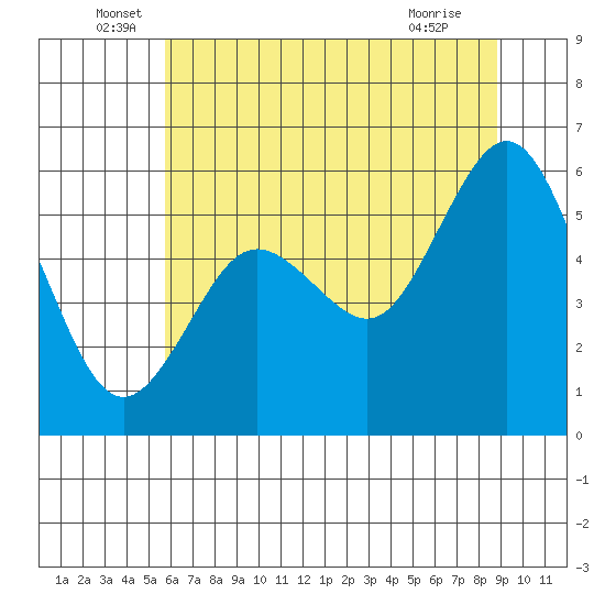 Hookton Slough tide chart for Monday, June 17, 2024