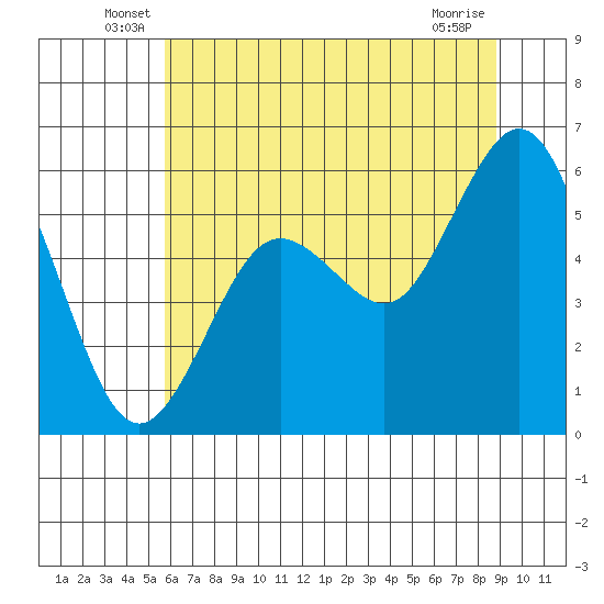Hookton Slough tide chart for Tuesday, June 18, 2024