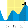 Hookton Slough tide chart for Tuesday, June 18, 2024