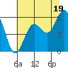 Hookton Slough tide chart for Wednesday, June 19, 2024