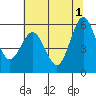 Hookton Slough tide chart for Saturday, June 1, 2024