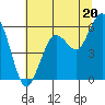 Hookton Slough tide chart for Thursday, June 20, 2024