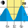 Hookton Slough tide chart for Friday, June 28, 2024