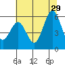 Hookton Slough tide chart for Saturday, June 29, 2024