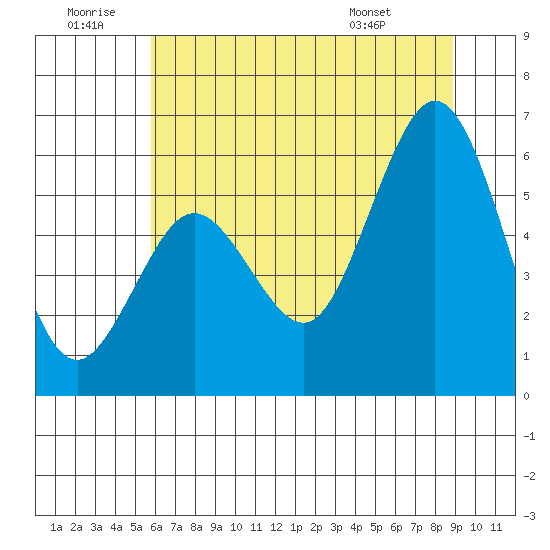 Hookton Slough tide chart for Sunday, June 30, 2024