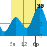 Hookton Slough tide chart for Sunday, June 30, 2024